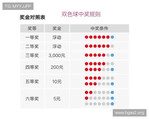 全面解析大发888中奖规则与玩法指南